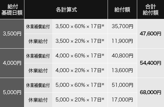 給付表sp